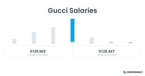 gucci models pay|gucci account executive salary.